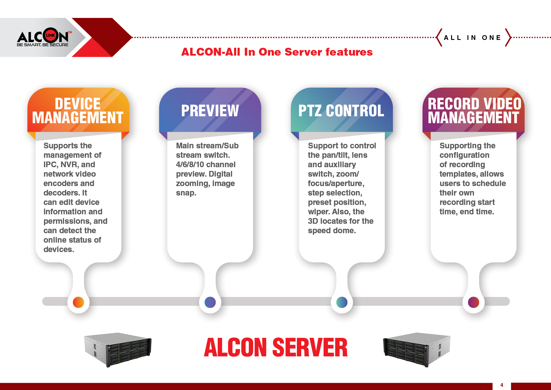 Buy Best Surveillance System All in One Solution