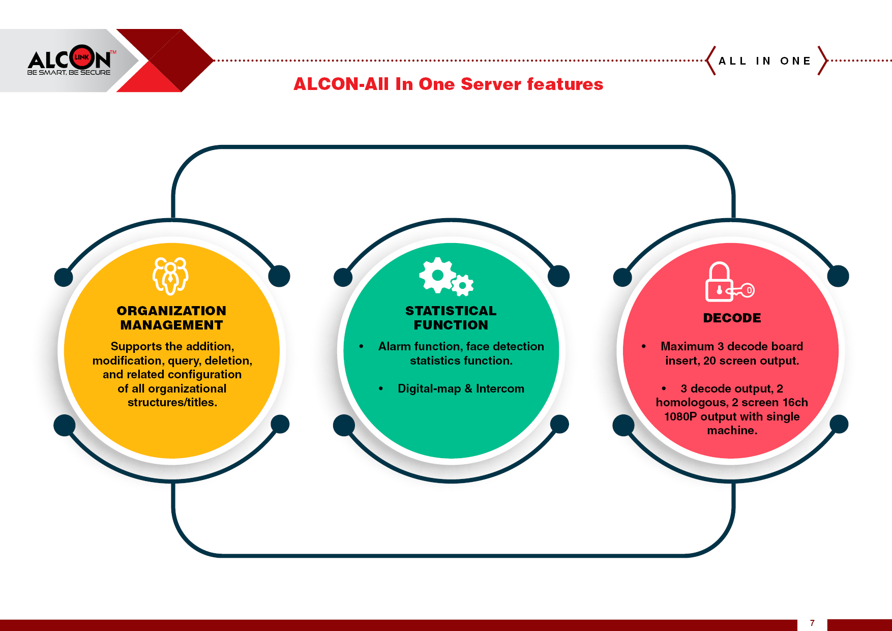 Buy Best Surveillance System All in One Solution